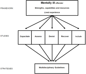 GOA schema